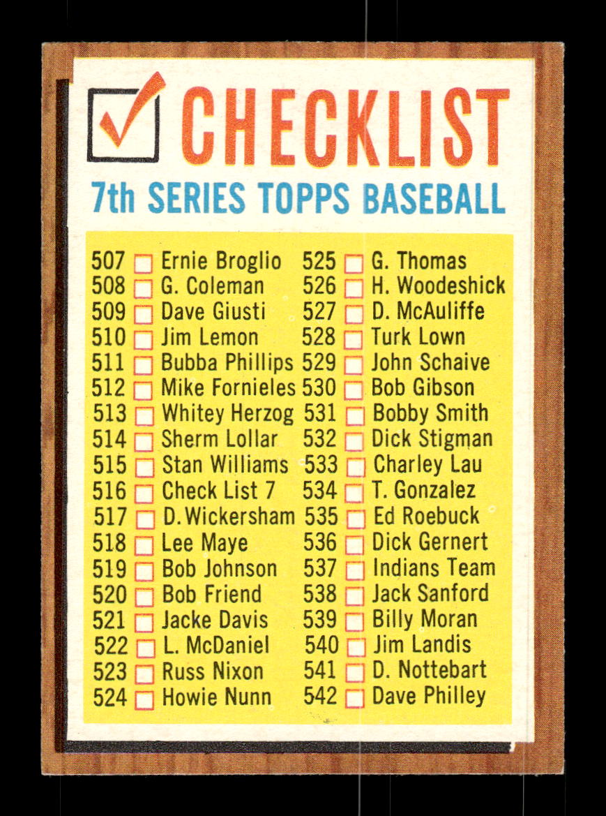 1962 Topps #516a 7th Series Checklist: 507-598 Los Angeles Dodgers EX CS26015262
