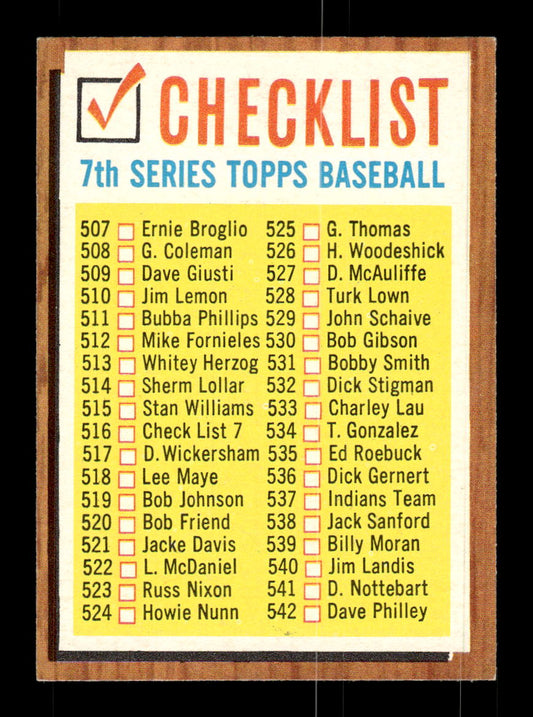1962 Topps #516a 7th Series Checklist: 507-598 Los Angeles Dodgers EX CS26015262