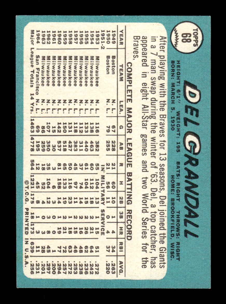 1965 Topps #68 Del Crandall San Francisco Giants EXMT CS26015365