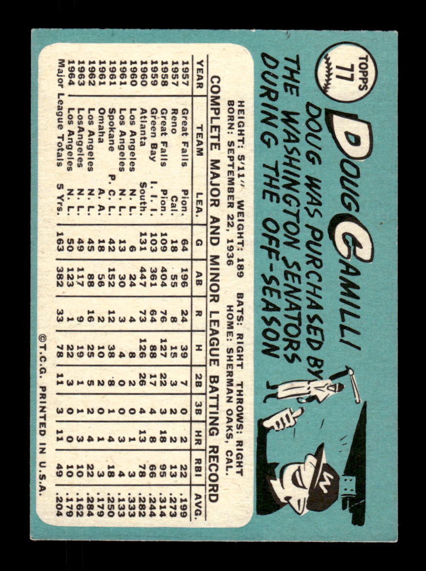 1965 Topps #77 Doug Camilli Los Angeles Dodgers EXMT CS26015373