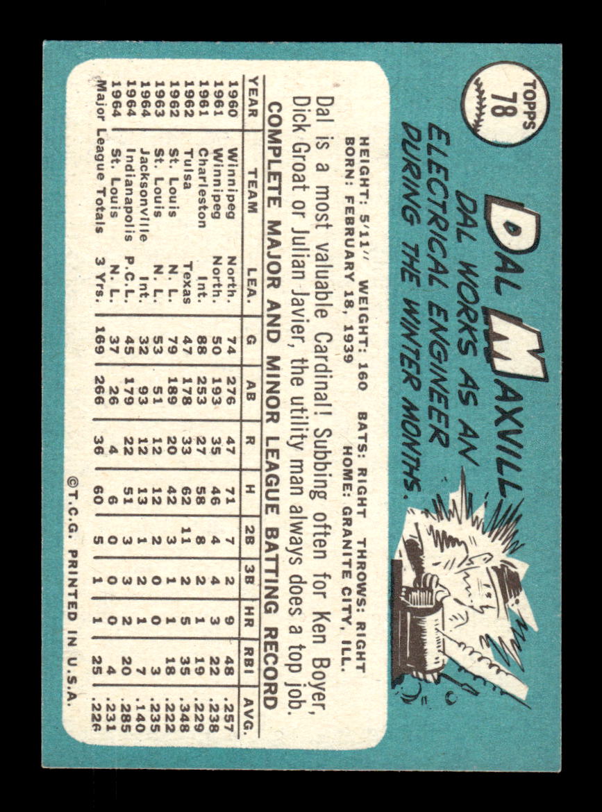 1965 Topps #78 Dal Maxvill St. Louis Cardinals EXMT CS26015374