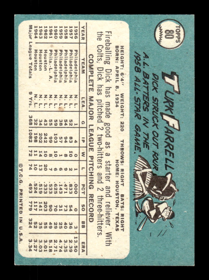 1965 Topps #80 Turk Farrell Houston Colt .45s EXMT CS26015376