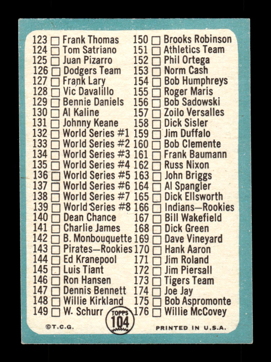 1965 Topps #104 2nd Series Checklist: 89-176 New York Mets EXMT CS26015397