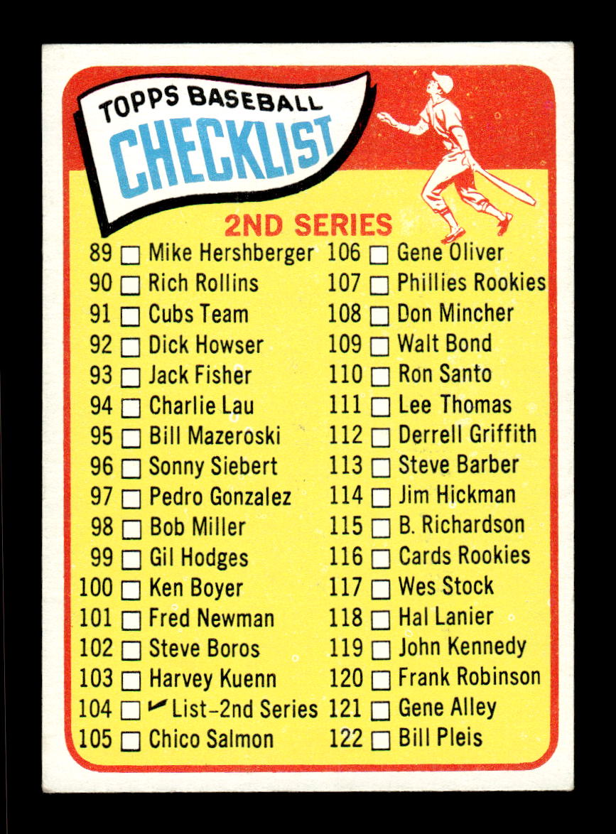 1965 Topps #104 2nd Series Checklist: 89-176 New York Mets EXMT CS26015397