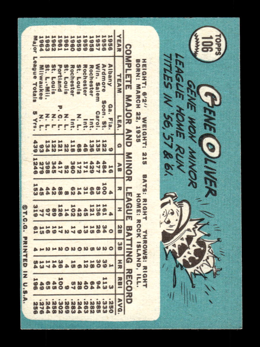 1965 Topps #106 Gene Oliver Milwaukee Braves EXMT CS26015399