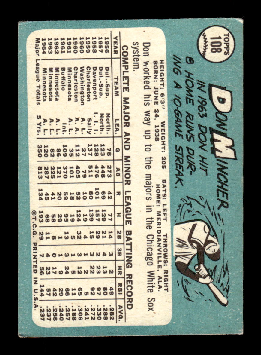 1965 Topps #108 Don Mincher Minnesota Twins EXMT CS26015400