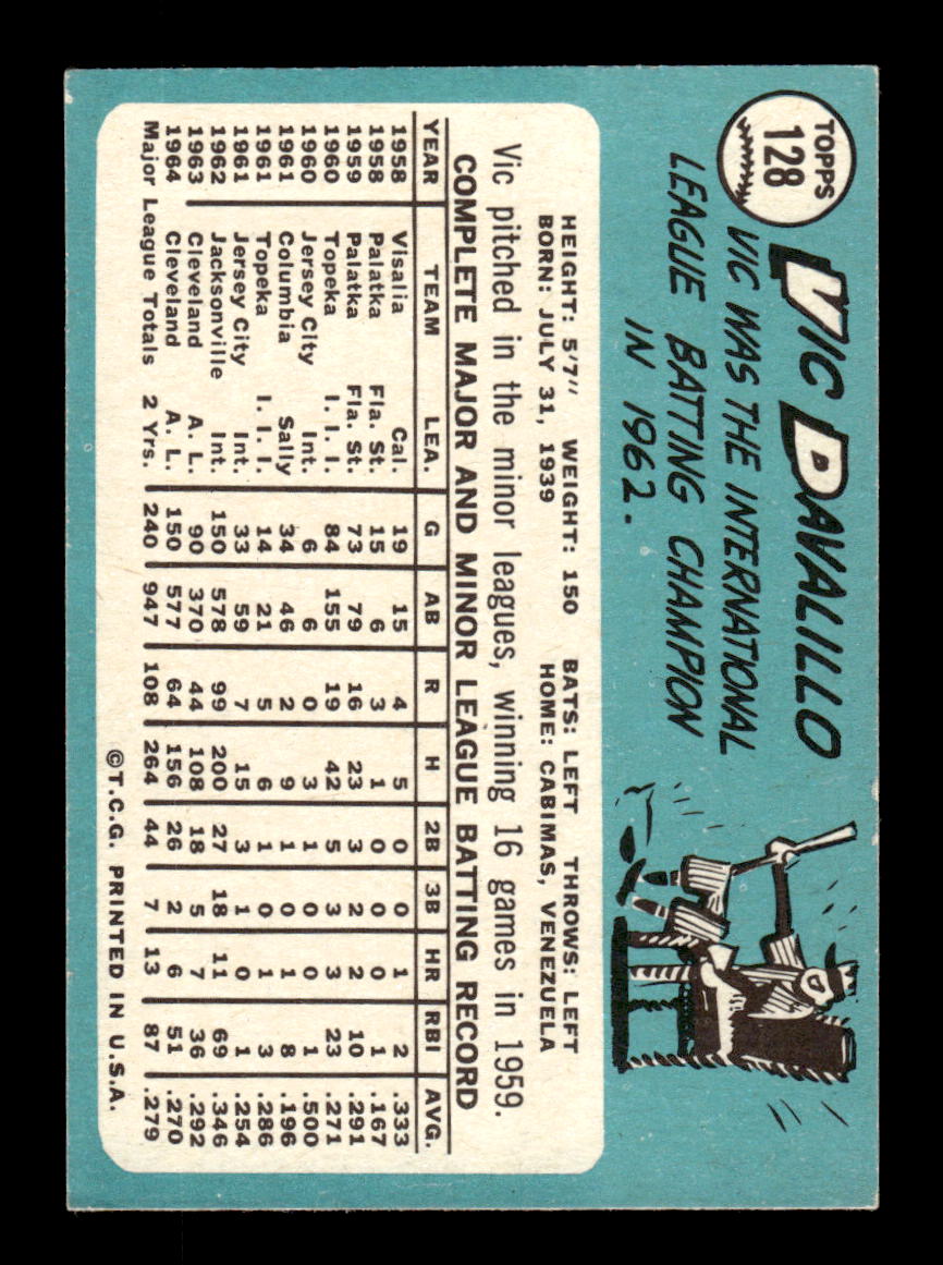 1965 Topps #128 Vic Davalillo Cleveland Indians EXMT CS26015414