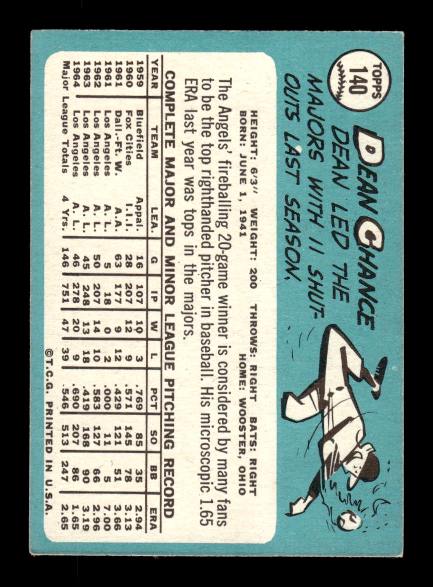 1965 Topps #140 Dean Chance Los Angeles Angels EXMT CS26015417
