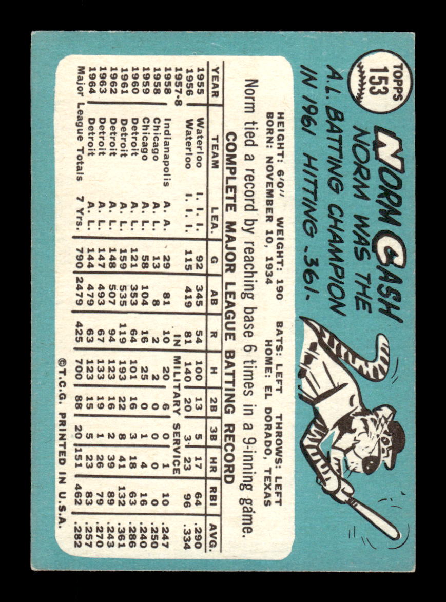 1965 Topps #153 Norm Cash Detroit Tigers EXMT CS26015428