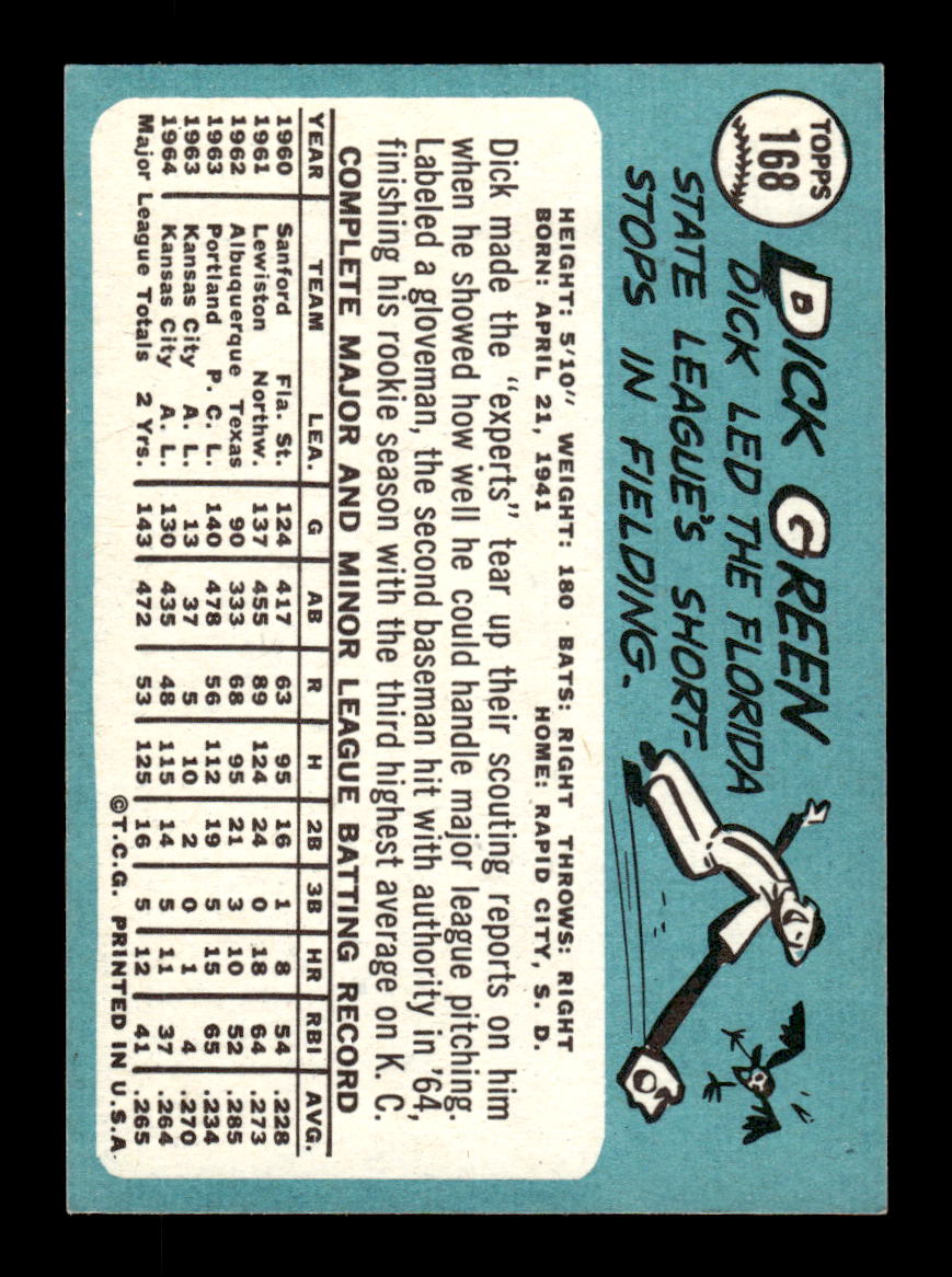 1965 Topps #168 Dick Green Kansas City Athletics EXMT CS26015441