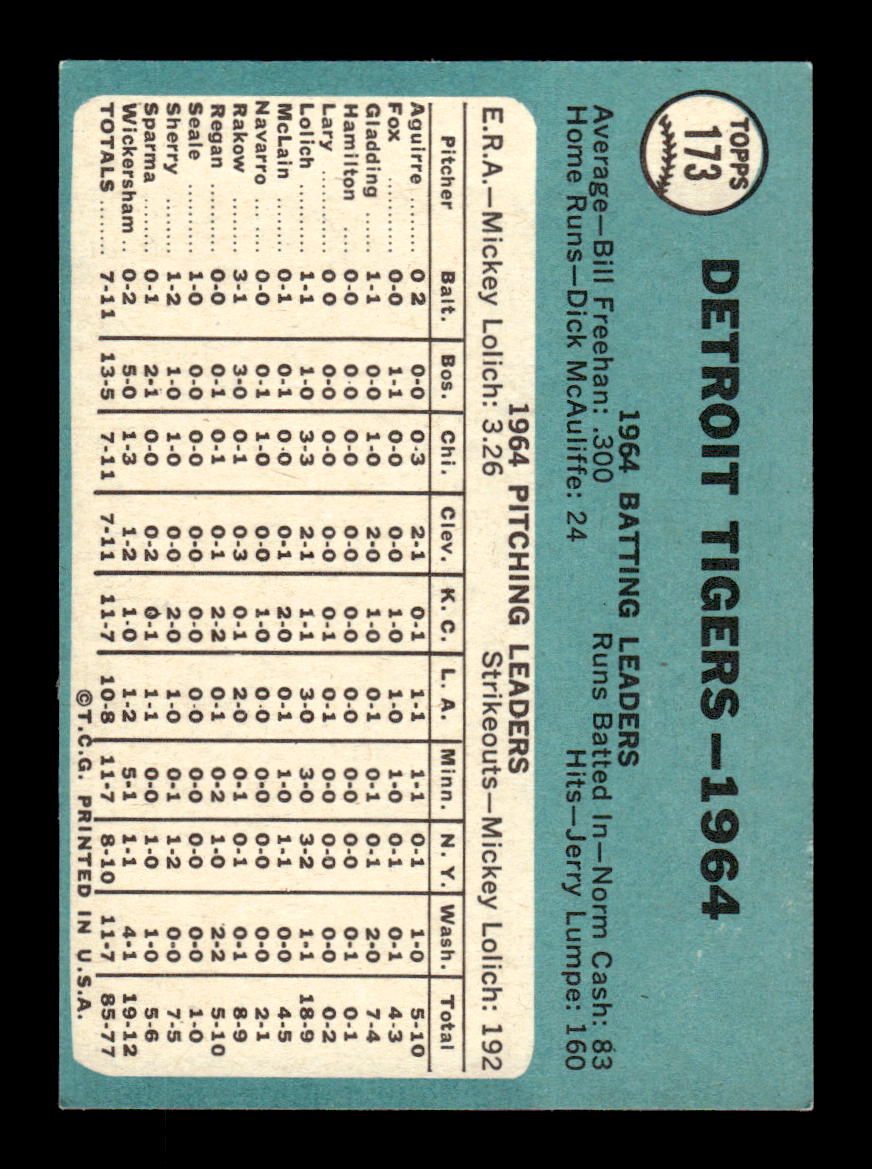 1965 Topps #173 Detroit Tigers Detroit Tigers EXMT CS26015445