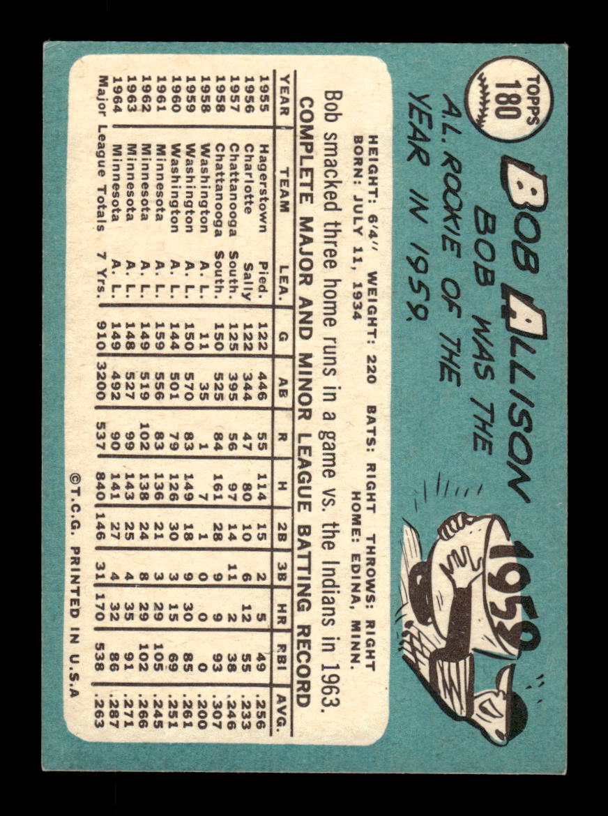 1965 Topps #180 Bob Allison Minnesota Twins EXMT CS26015452