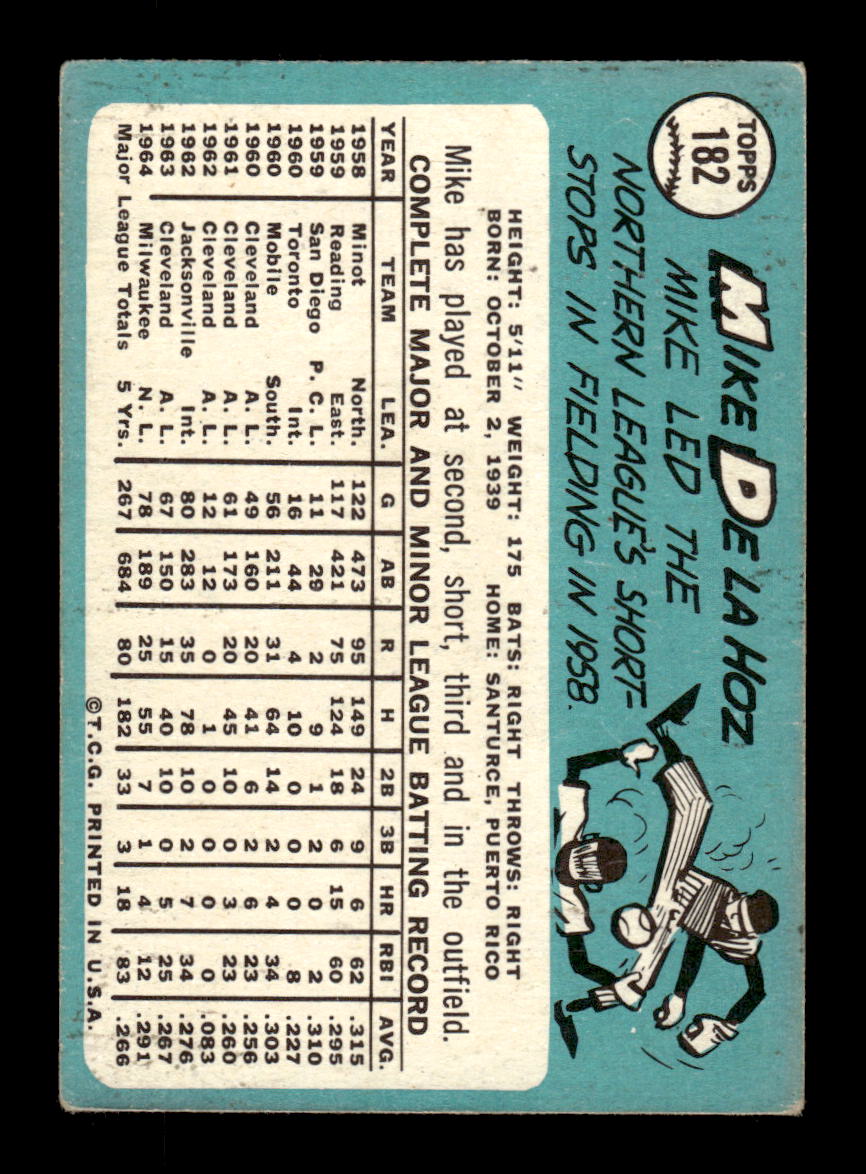 1965 Topps #182 Mike de la Hoz Milwaukee Braves EXMT CS26015453