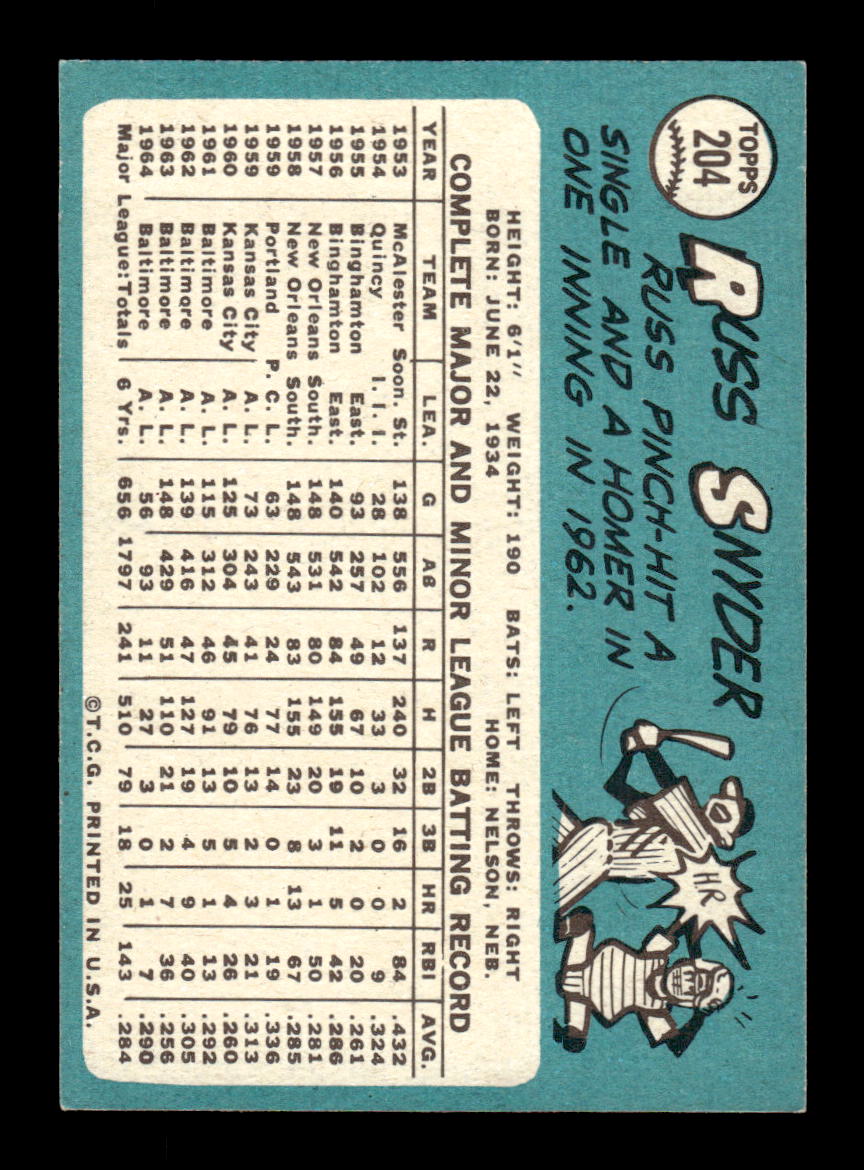 1965 Topps #204 Russ Snyder Baltimore Orioles EXMT CS26015472
