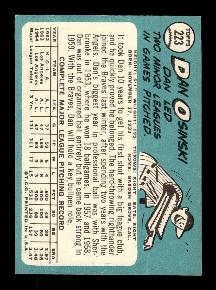 1965 Topps #223 Dan Osinski Milwaukee Braves EXMT CS26015487