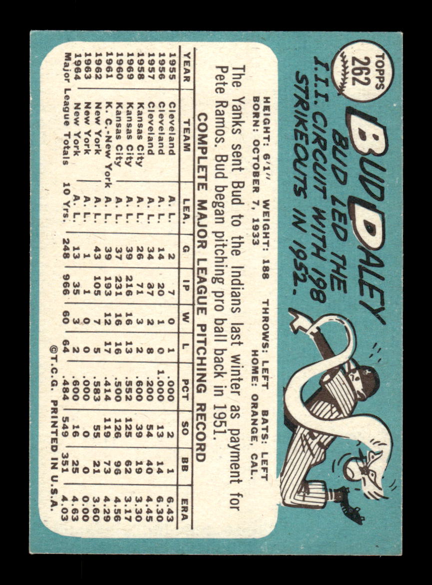 1965 Topps #262 Bud Daley Cleveland Indians EXMT CS26015519