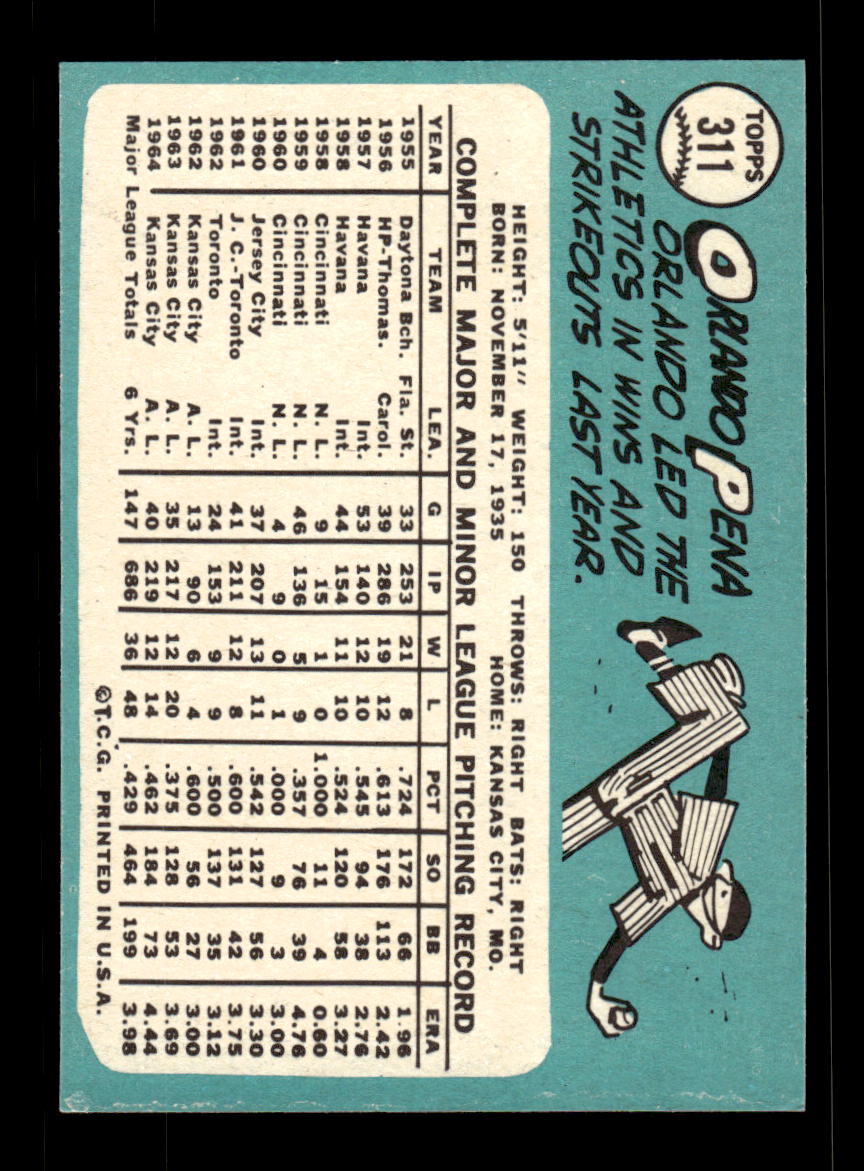 1965 Topps #311 Orlando Pena Kansas City Athletics EXMT CS26015566