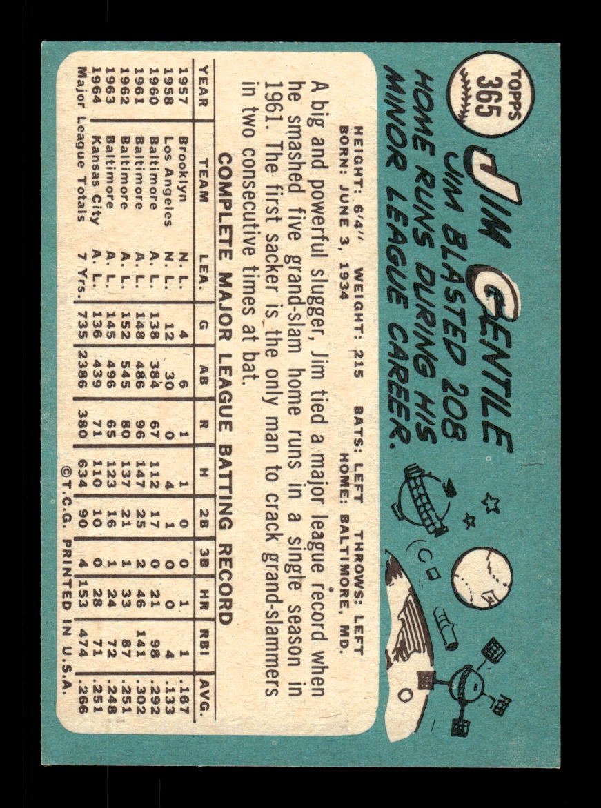 1965 Topps #365 Jim Gentile Kansas City Athletics EXMT CS26015613