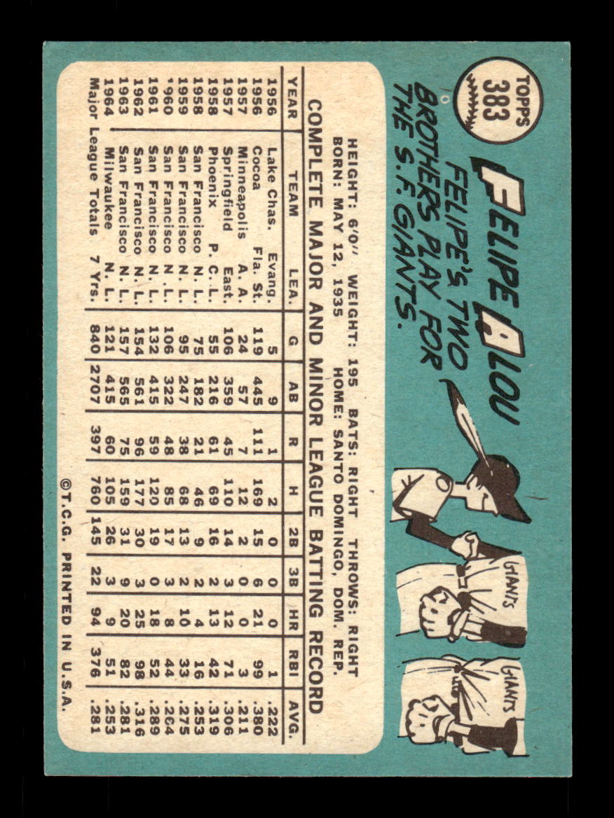 1965 Topps #383 Felipe Alou Milwaukee Braves VGEX CS26015628