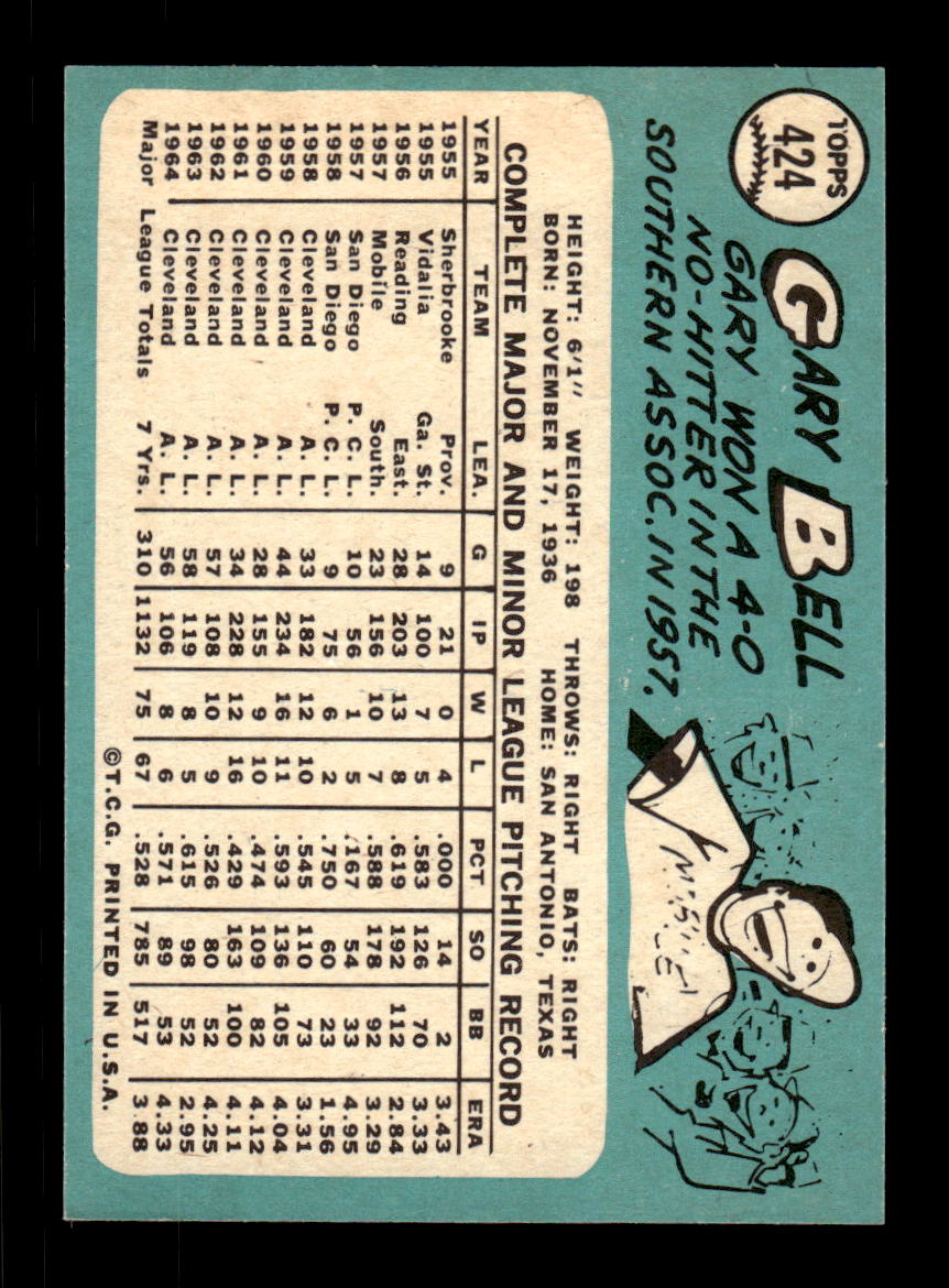 1965 Topps #424 Gary Bell Cleveland Indians VGEX CS26015663