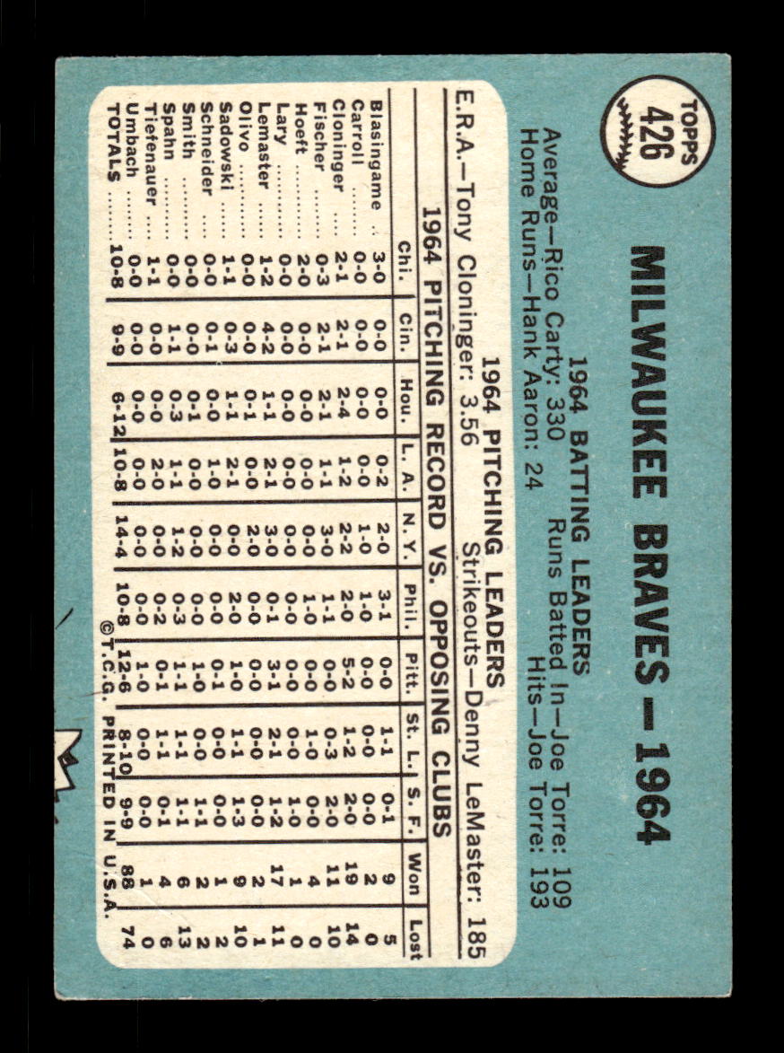 1965 Topps #426 Milwaukee Braves EXMT CS26015665