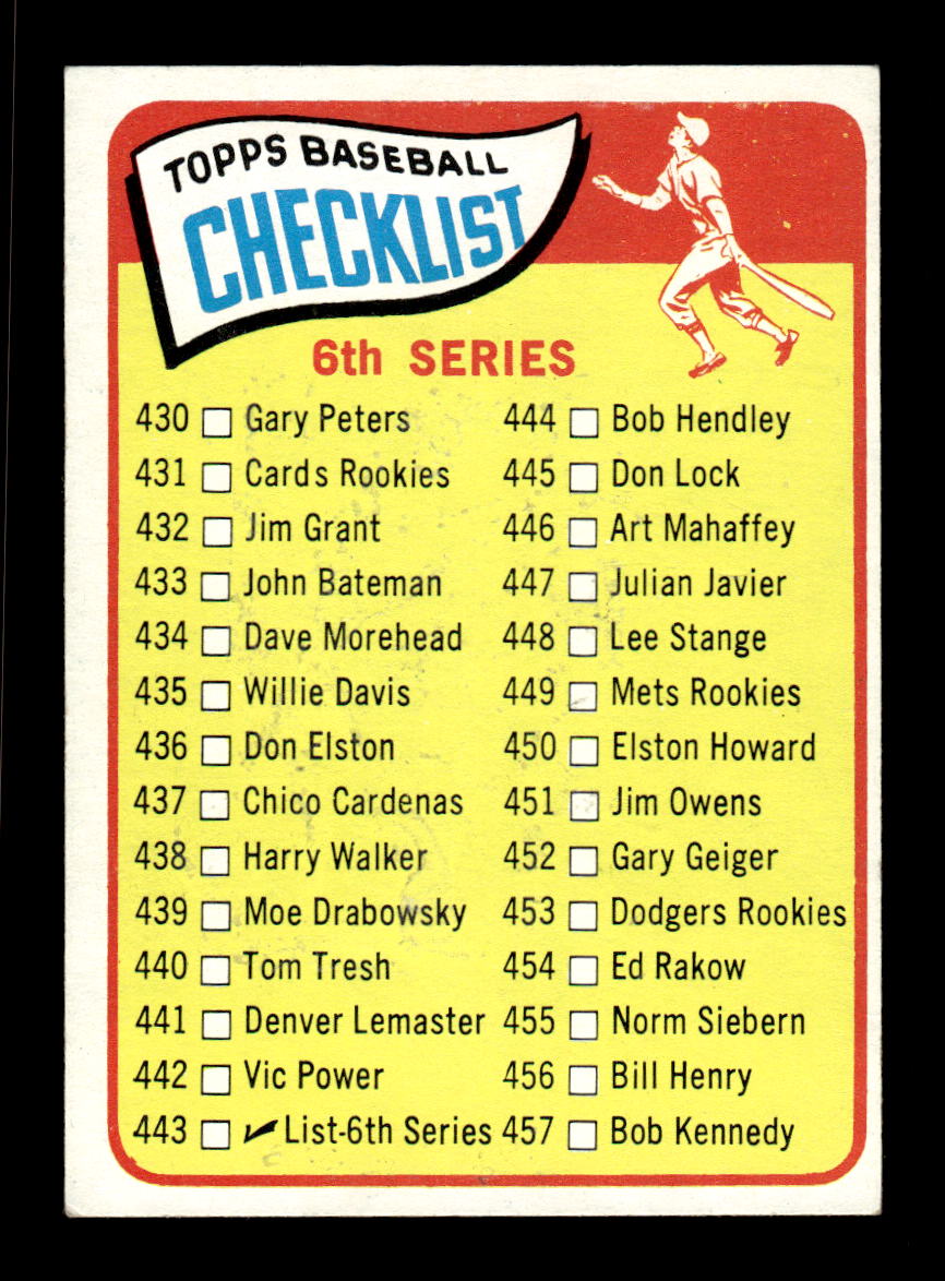 1965 Topps #443 6th Series Checklist: 430-506 EXMT CS26015681