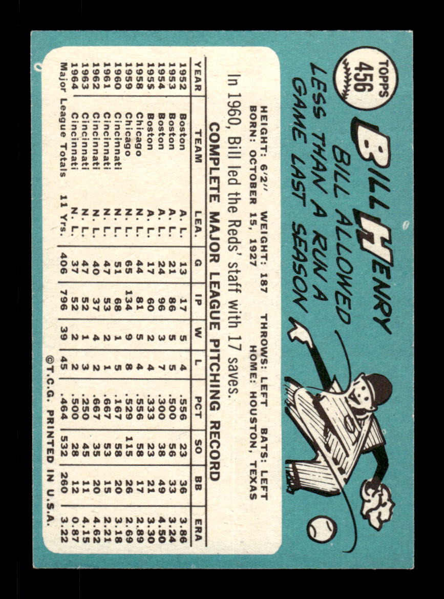 1965 Topps #456 Bill Henry Cincinnati Reds EXMT CS26015694