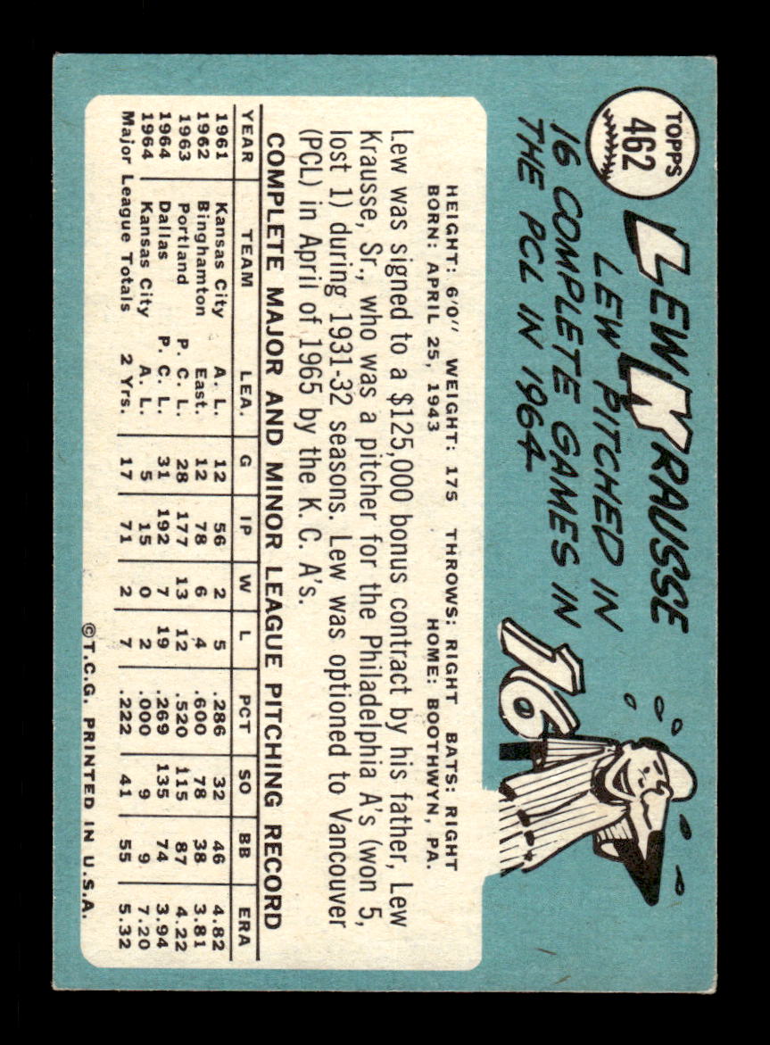 1965 Topps #462 Lew Krausse Kansas City Athletics EXMT CS26015698