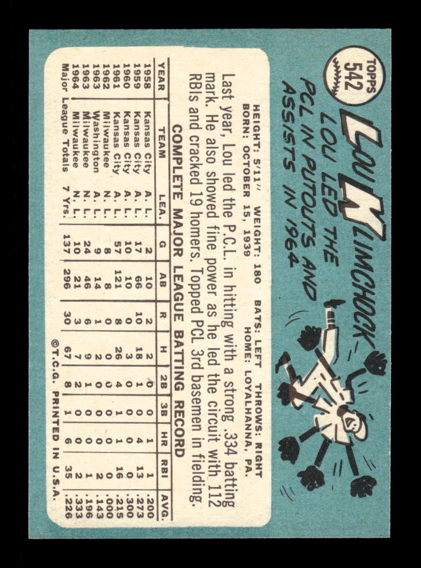 1965 Topps #542 Lou Klimchock Milwaukee Braves EXMT CS26015771