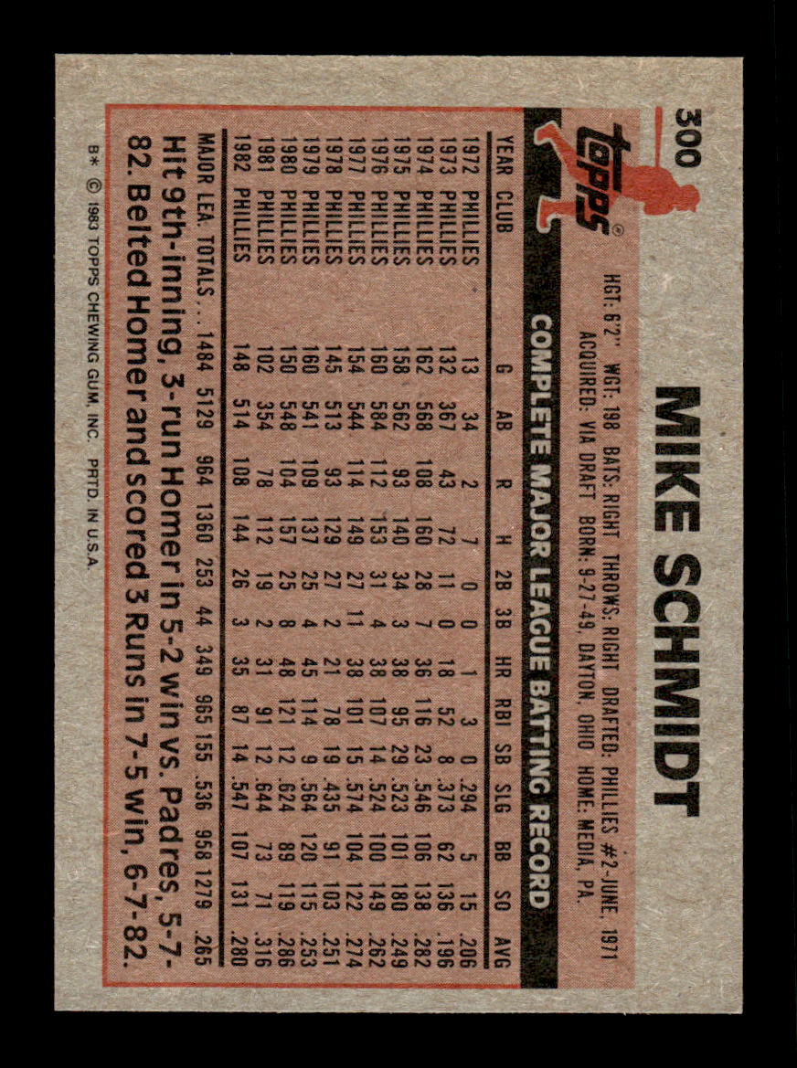 1983 Topps #300 Mike Schmidt Philadelphia Phillies VG CS26016886