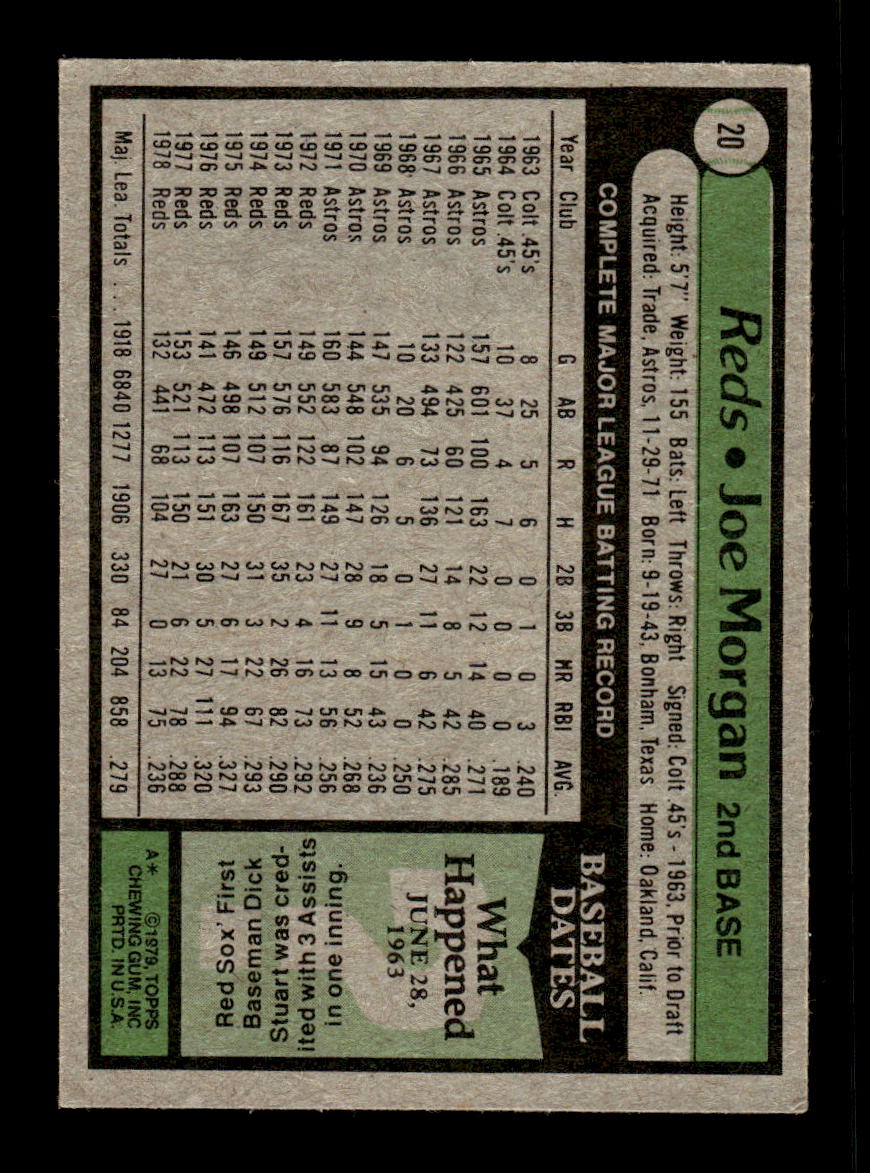 1979 Topps #20 Joe Morgan Cincinnati Reds VG CS26016895
