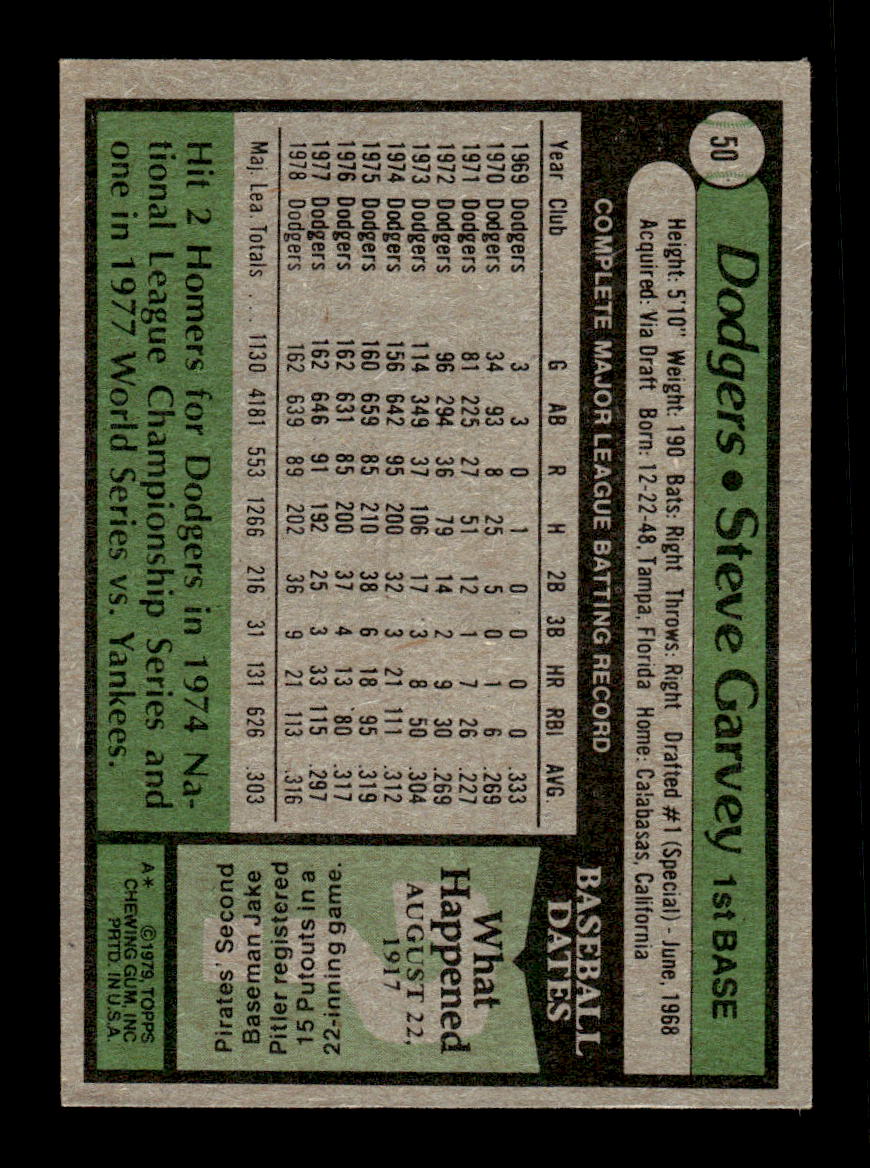 1979 Topps #50 Steve Garvey Los Angeles Dodgers Poor CS26016896