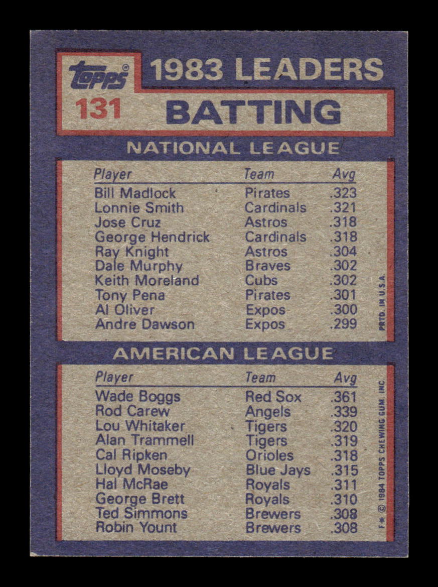 1984 Topps #131 1983 Batting Leaders Boston Red Sox VG CS26016915