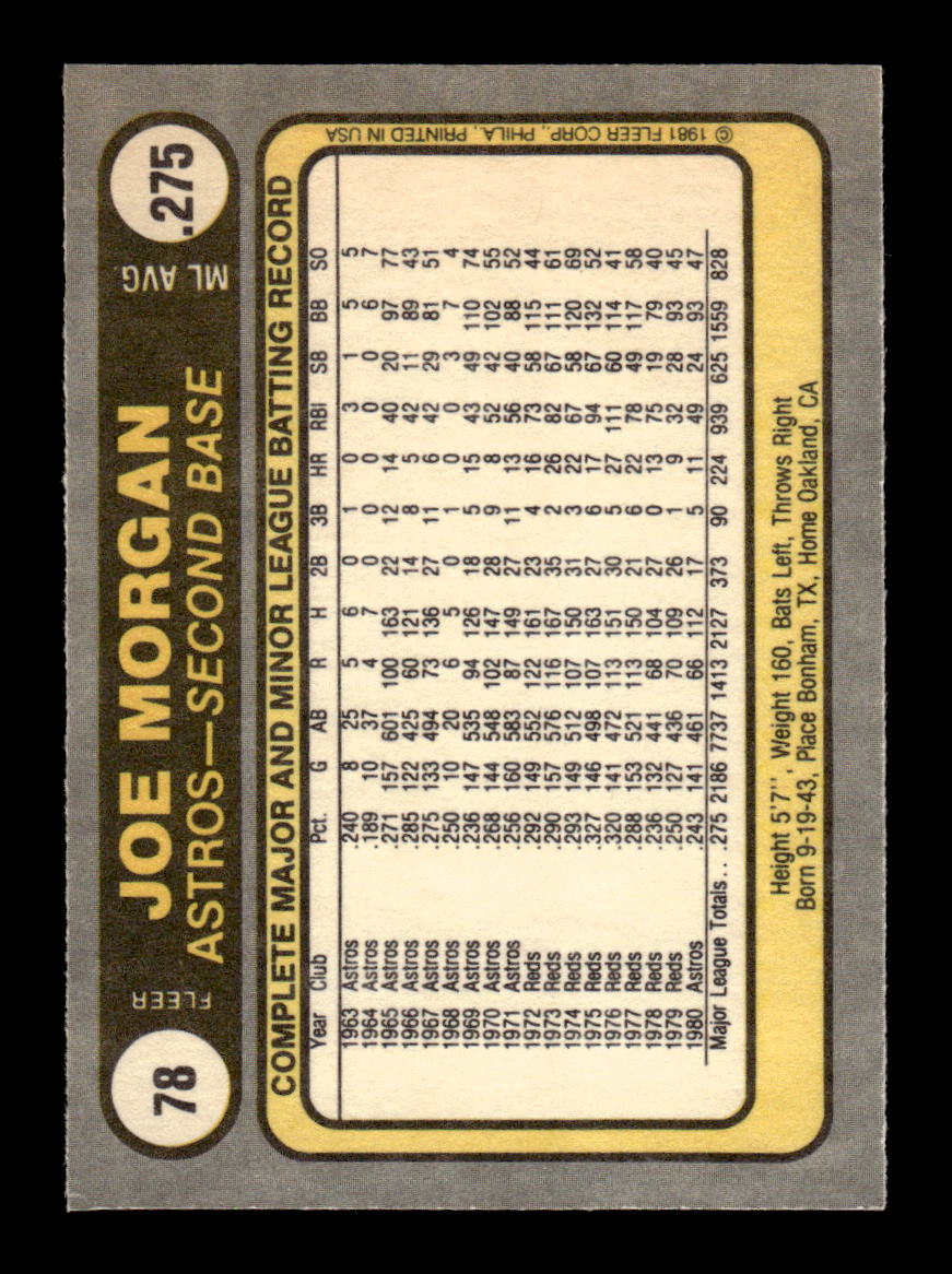 1978 Topps #78 Joe Morgan HOUSTON ASTROS VG CS26016916