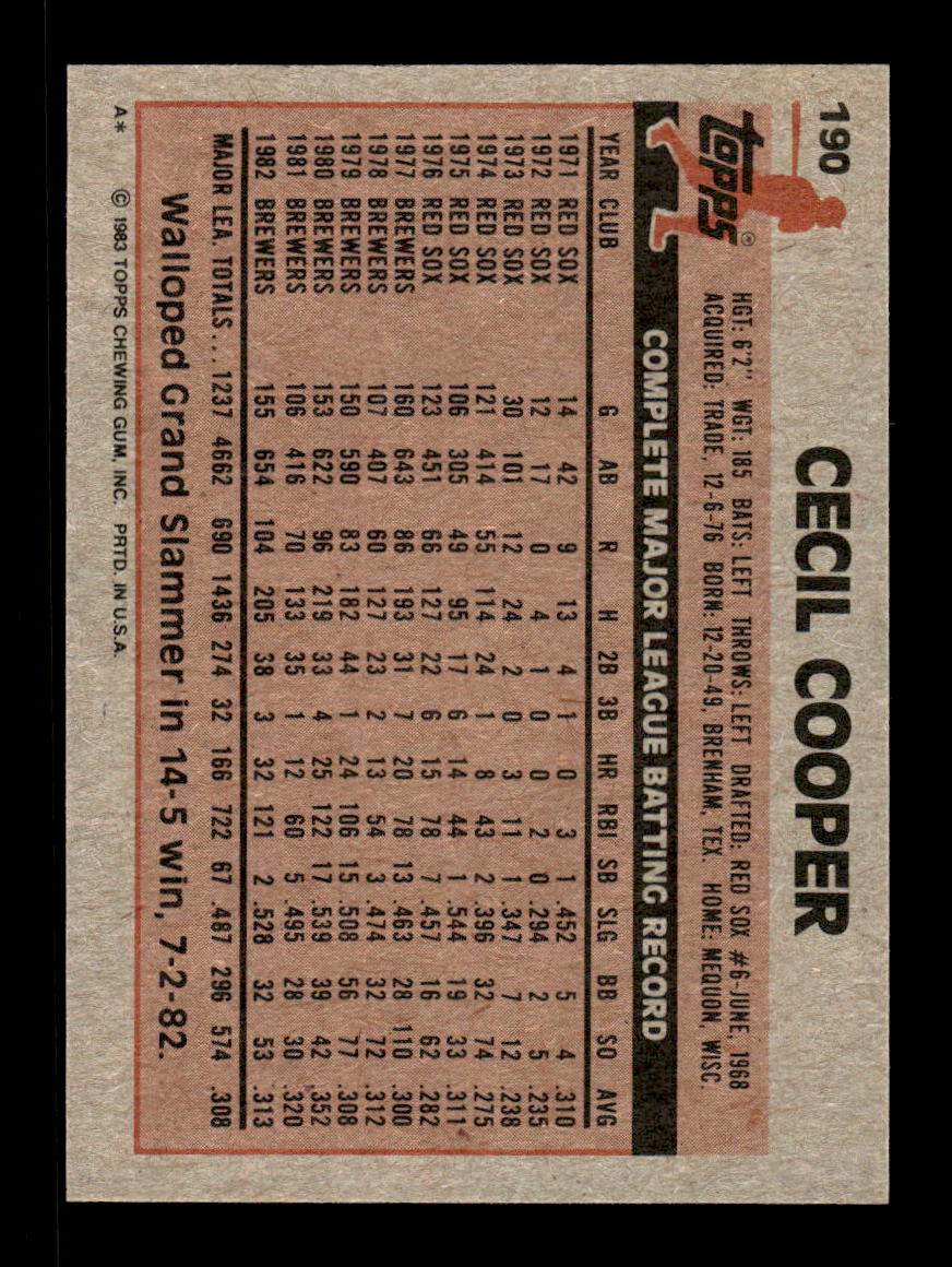 1983 Topps #190 Cecil Cooper Milwaukee Brewers VG CS26016917