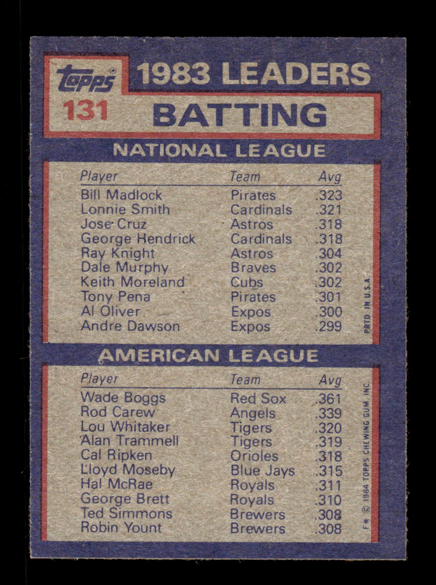1984 Topps #131 1983 Batting Leaders Boston Red Sox VG CS26016918