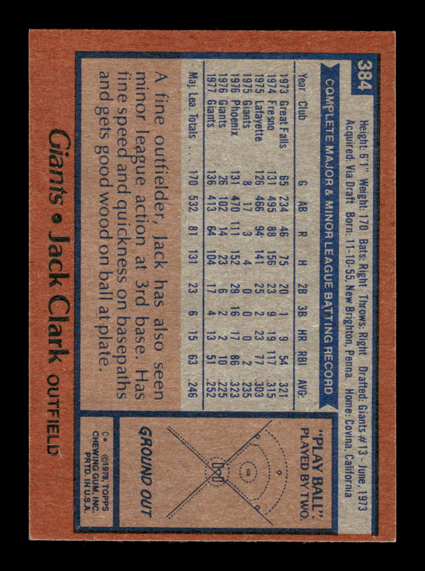 1978 Topps #384 Jack Clark San Francisco Giants VG CS26016929