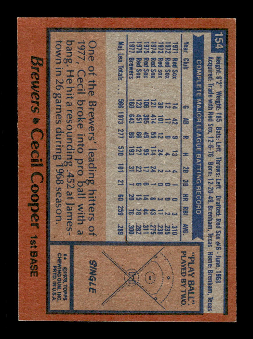 1978 Topps #154 Cecil Cooper Milwaukee Brewers VG CS26016938
