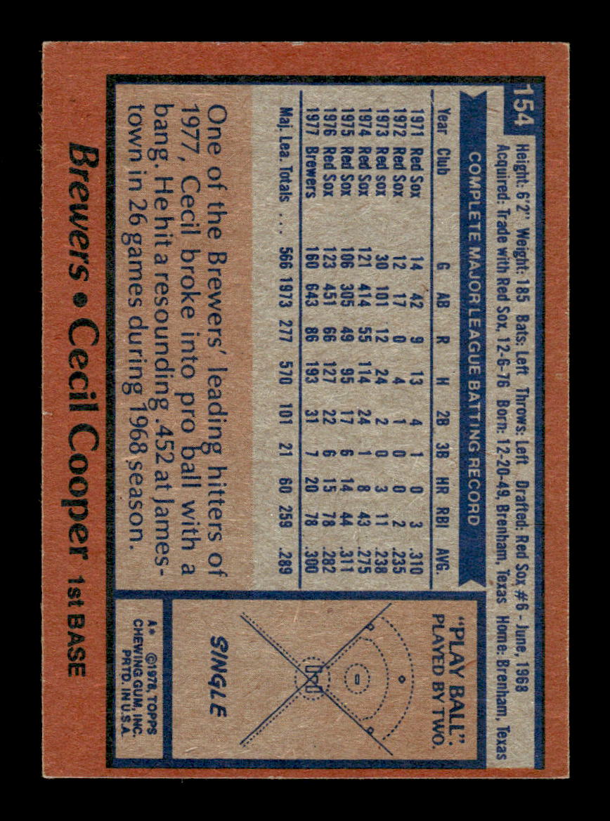 1978 Topps #154 Cecil Cooper Milwaukee Brewers VG CS26016940