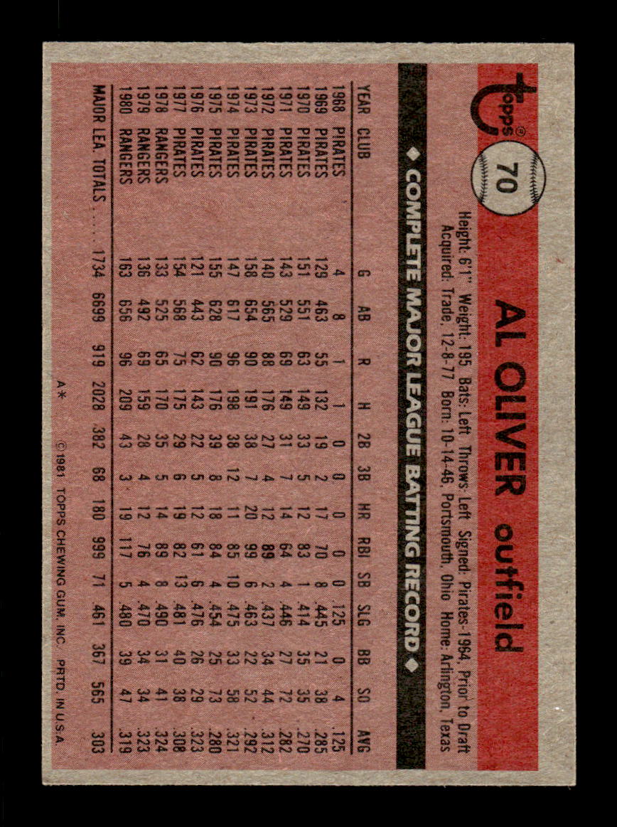 1981 Topps #70 Al Oliver Texas Rangers EX CS26016953