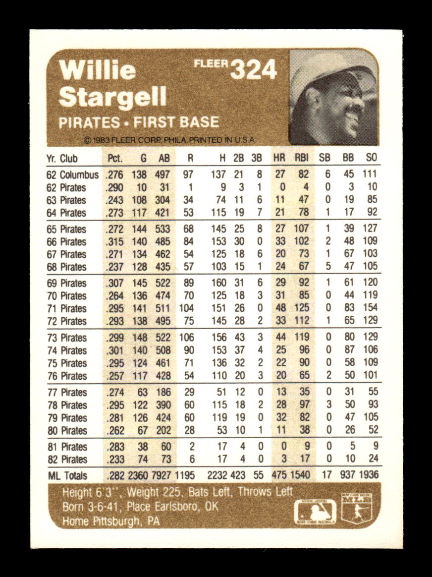 1983 Fleer #324 Willie Stargell Pittsburgh Pirates EX CS26016966