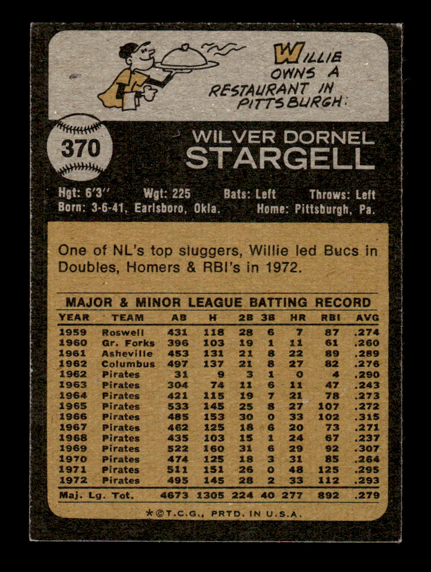 1973 Topps #370 Willie Stargell Pittsburgh Pirates EX CS26016979