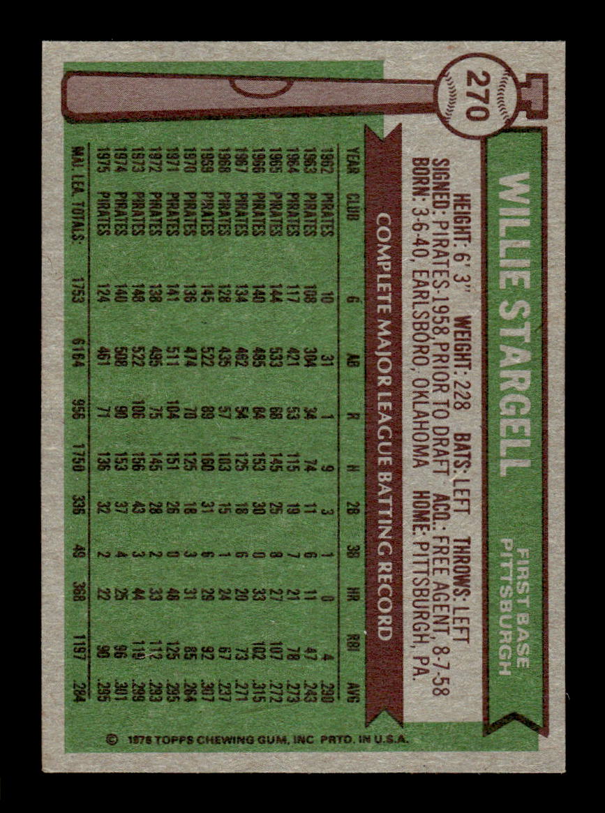 1976 Topps #270 Willie Stargell Pittsburgh Pirates EX CS26016980