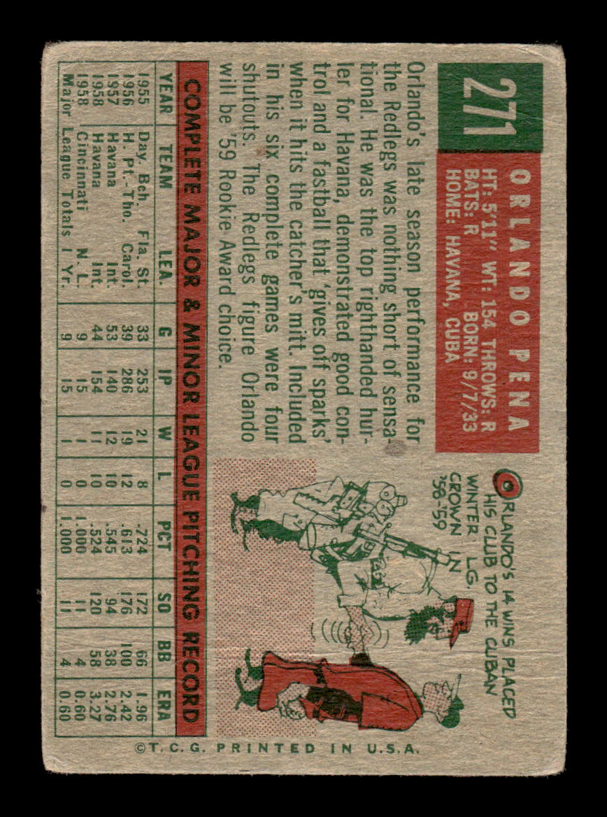 1959 Topps #271a Orlando Pena Cincinnati Redlegs SIGNED ON CARD CS26017558