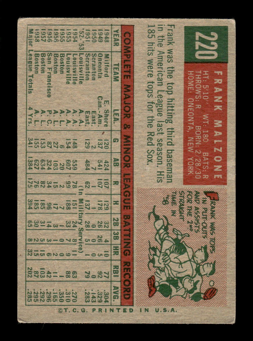 1959 Topps #220b Frank Malzone Boston Red Sox SIGNED ON CARD CS26017570