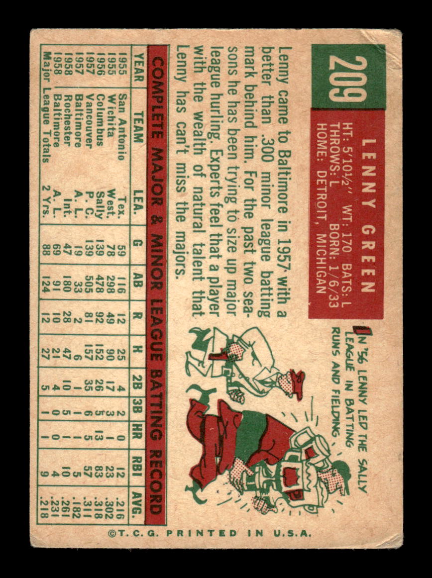 1959 Topps #209b Lenny Green Baltimore Orioles SIGNED ON CARD CS26017574