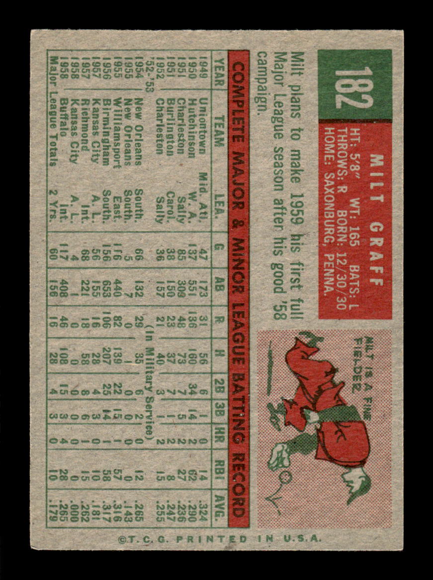 1959 Topps #182 Milt Graff Kansas City Athletics SIGNED ON CARD CS26017612
