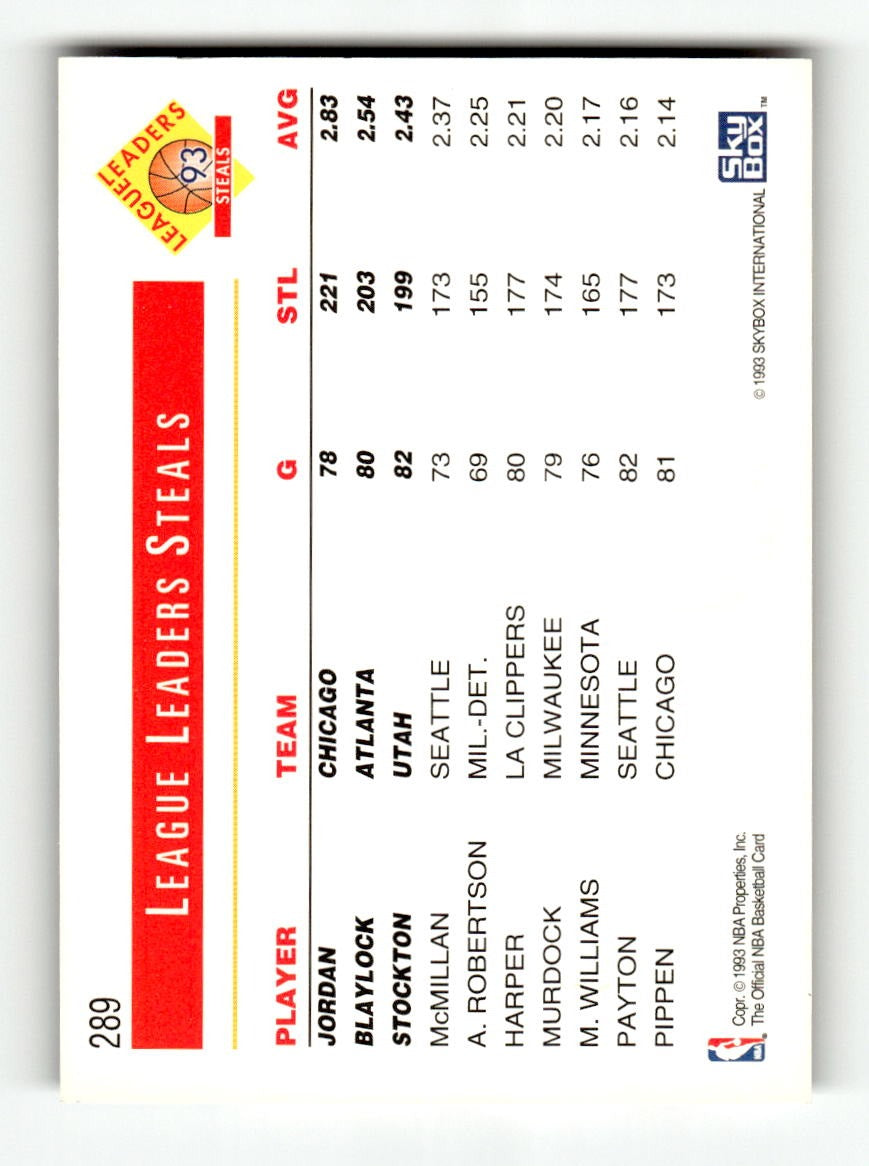 1993-94 Hoops Steals Jordan Blaylock Stockton Gold #289 EXMT CS26019166