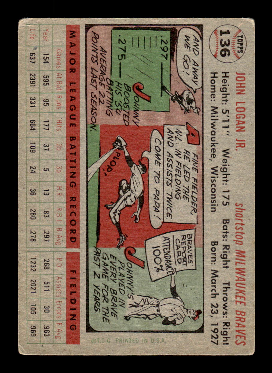 1956 Topps #136 Johnny Logan - Milwaukee Braves VG Gray Back